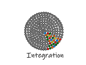 Eine Abbildung zu Integration. Der Kreis besteht aus vielen grauen Punkten. Die bunten Punkte, die für Menschen mit Besonderen Bedürfnissen stehen, befinden sich nun in einem Achtel innerhalb des Kreises.