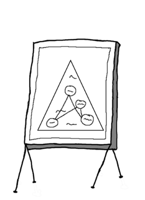 Zeichnung von einer Flipchart auf der ein Dreieck gezeichnet ist