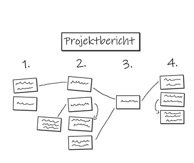 Eine Zeichnung von einem Cluster zum Oberthema "Projektbericht". 